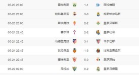 皇马卡斯蒂利亚队应对球员短缺挑战，赛程推迟调整策略